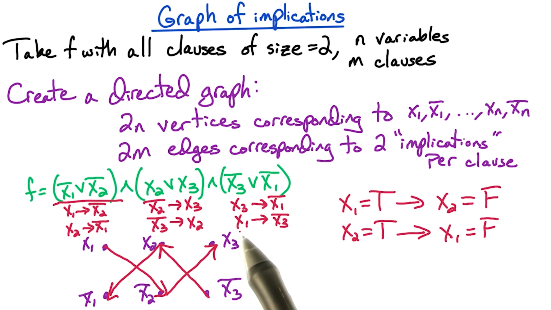 graph-of-implications.png
