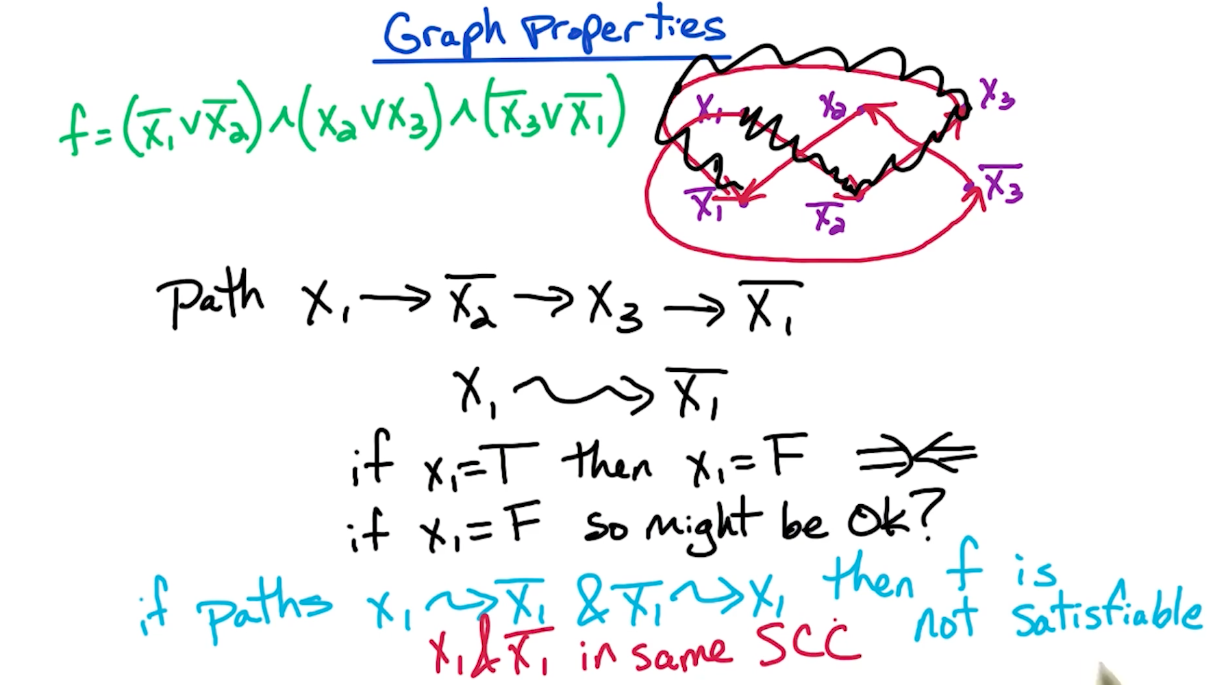 graph-properties.png