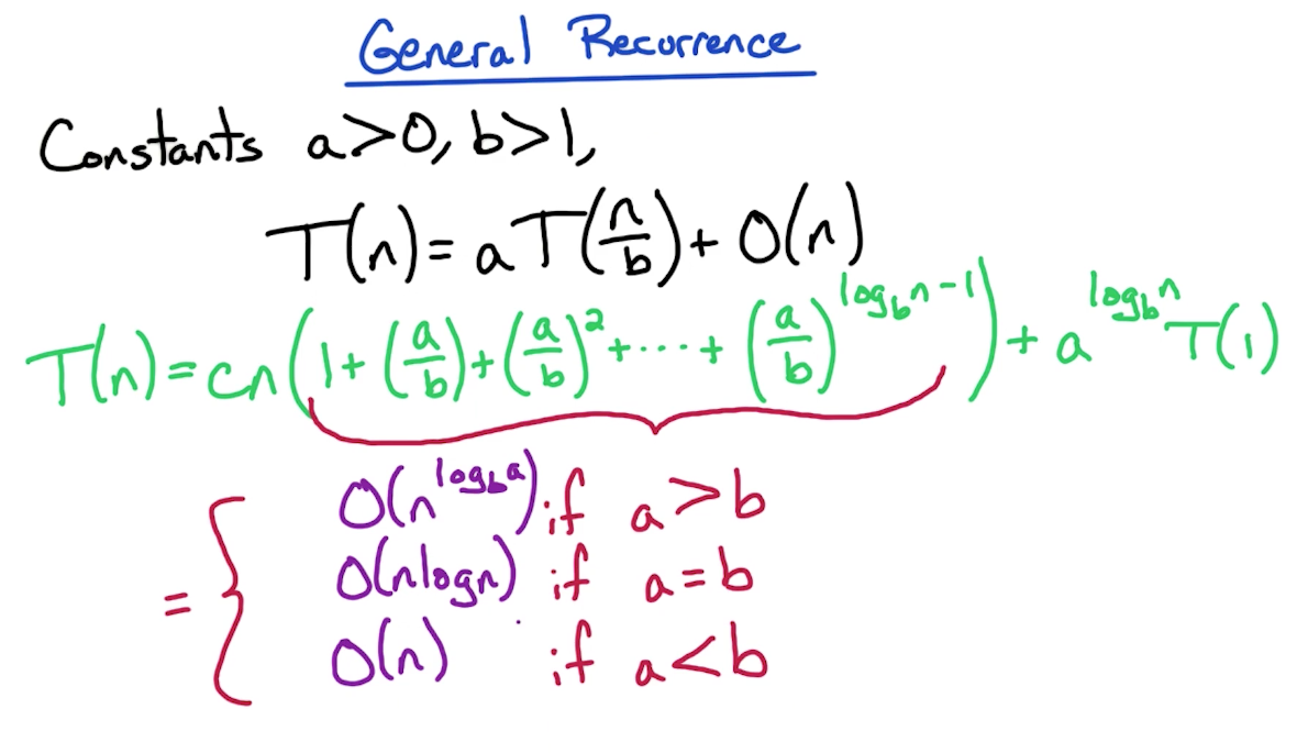 general-recurrence.png
