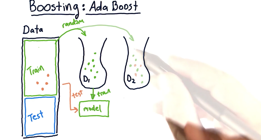 Adaboost