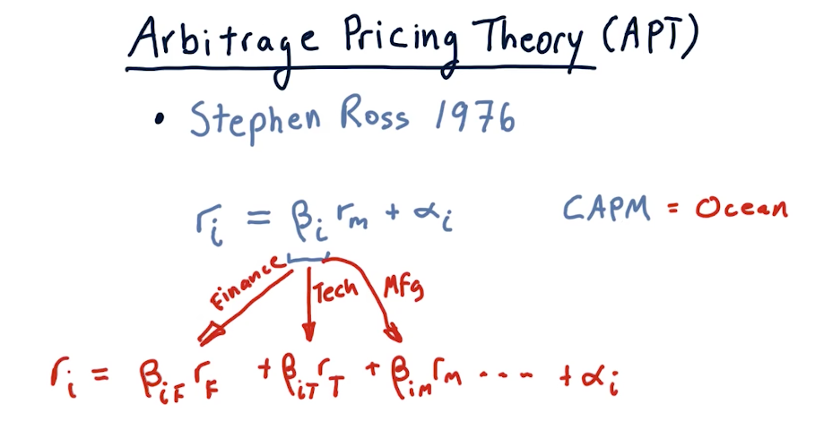 arbitrage-pricing-theory