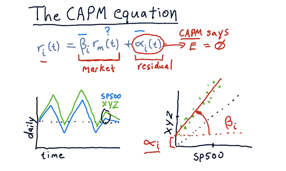 capm-equation