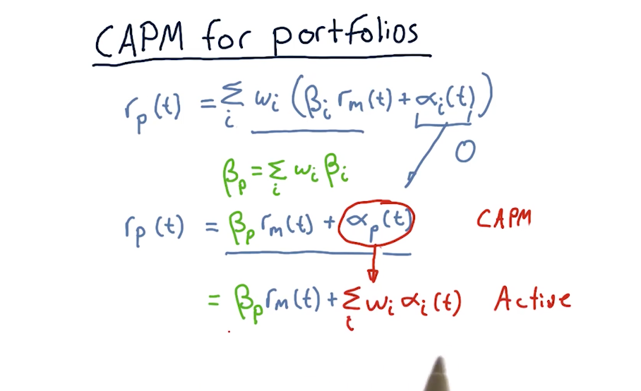 capm-portfolio