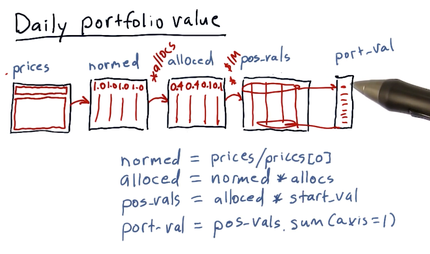 Daily Portfolio Values