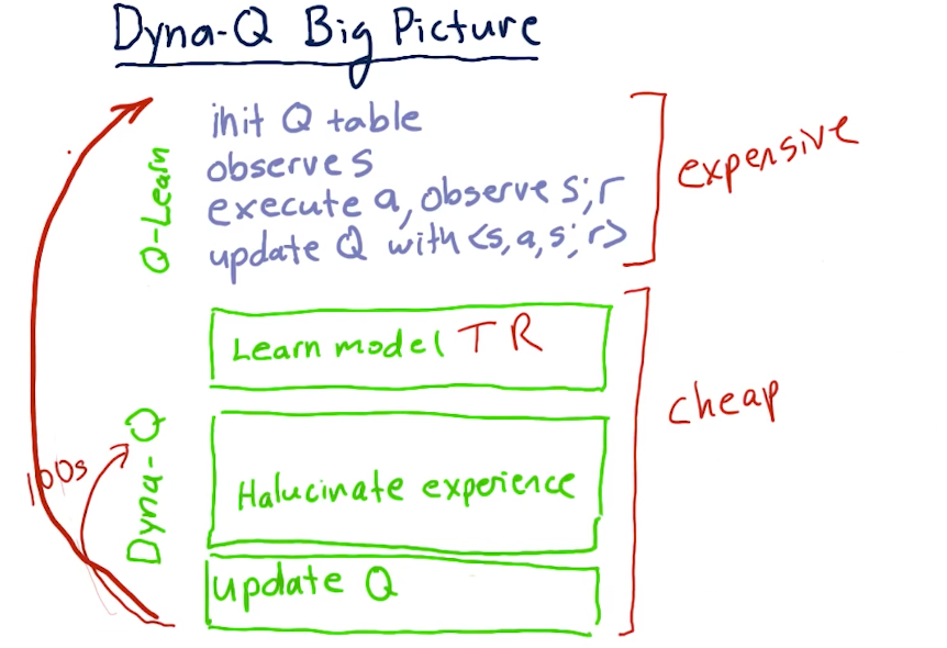 dyna-big-picture
