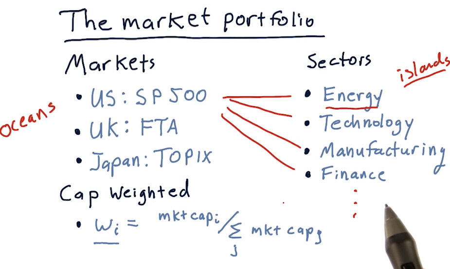 market-portfolio