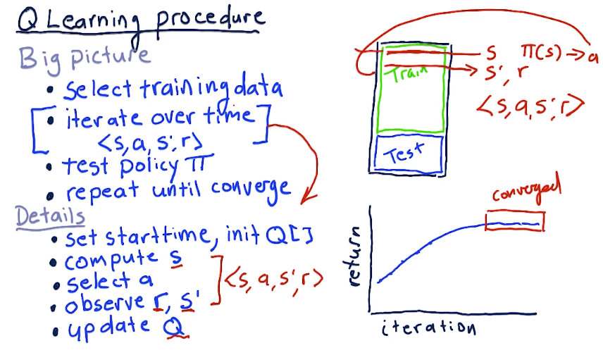 qlearning-learning-proc