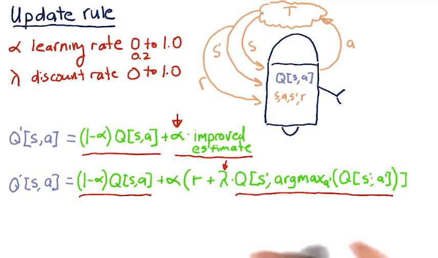 qlearning-update-rule