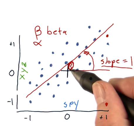 Scatterplot