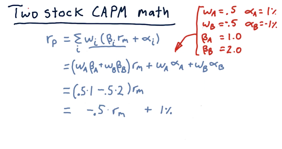 two-stocks-capm